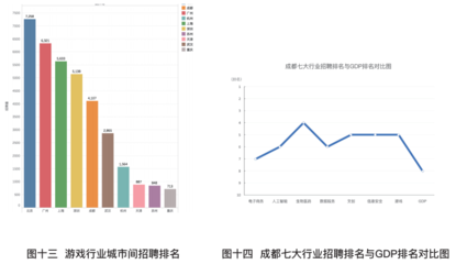 成都新經(jīng)濟(jì)發(fā)展解析 聚焦互聯(lián)網(wǎng)信息服務(wù)的創(chuàng)新與崛起